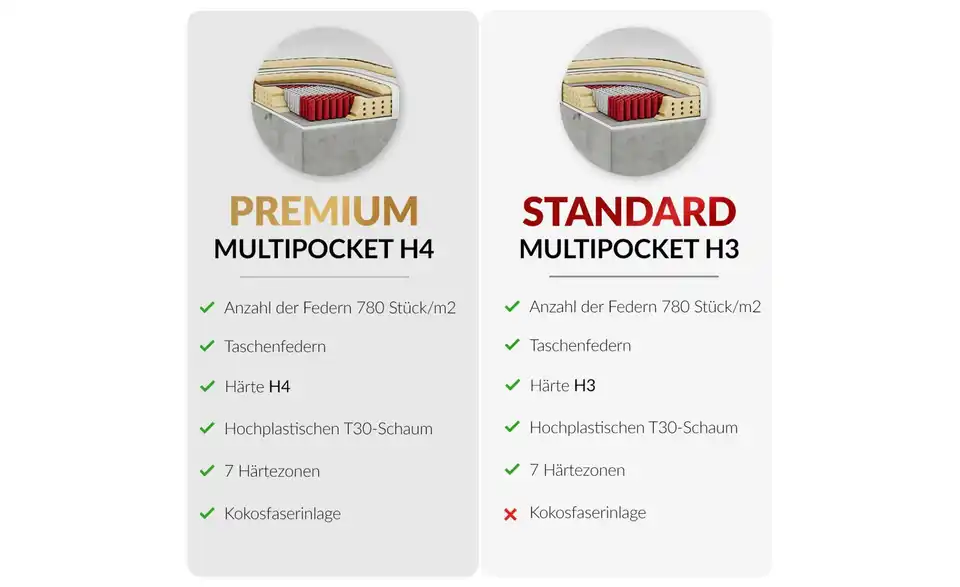 Motor Boxspringbett Elektro mit Bettkasten, Bild mit Text