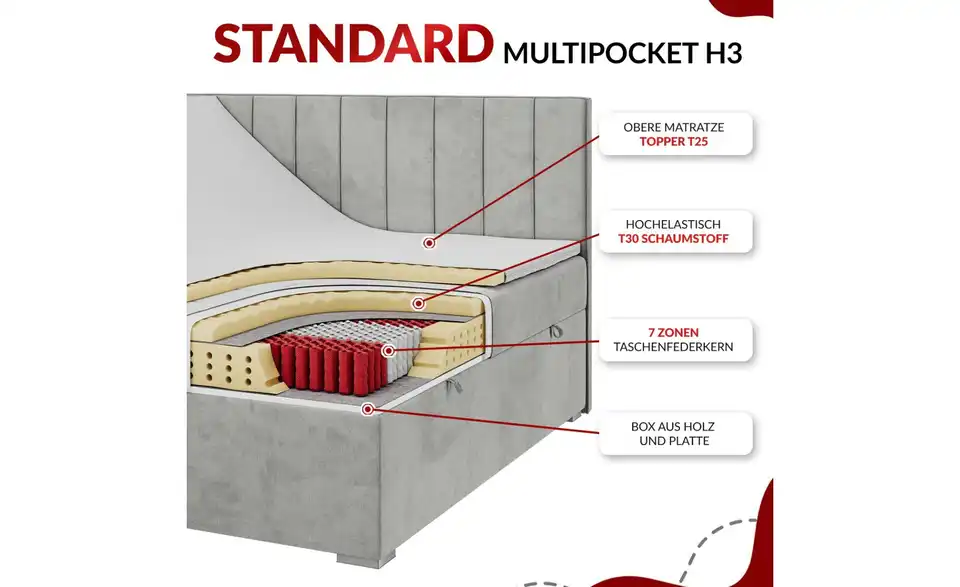 Boxbett Gold 5 mit Bettkasten, Bild mit Text