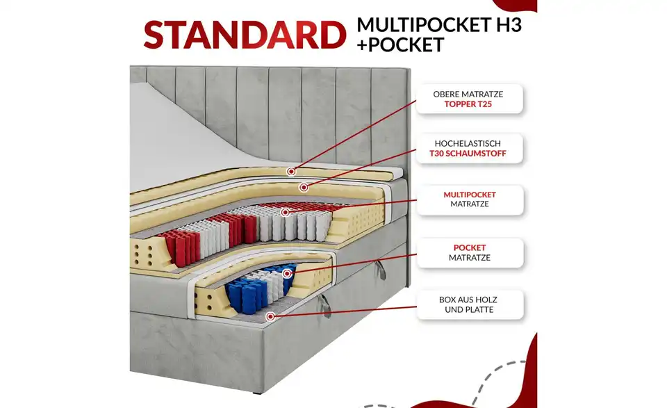 Motor Boxspringbett Vittoria mit Bettkasten, Bild mit Text