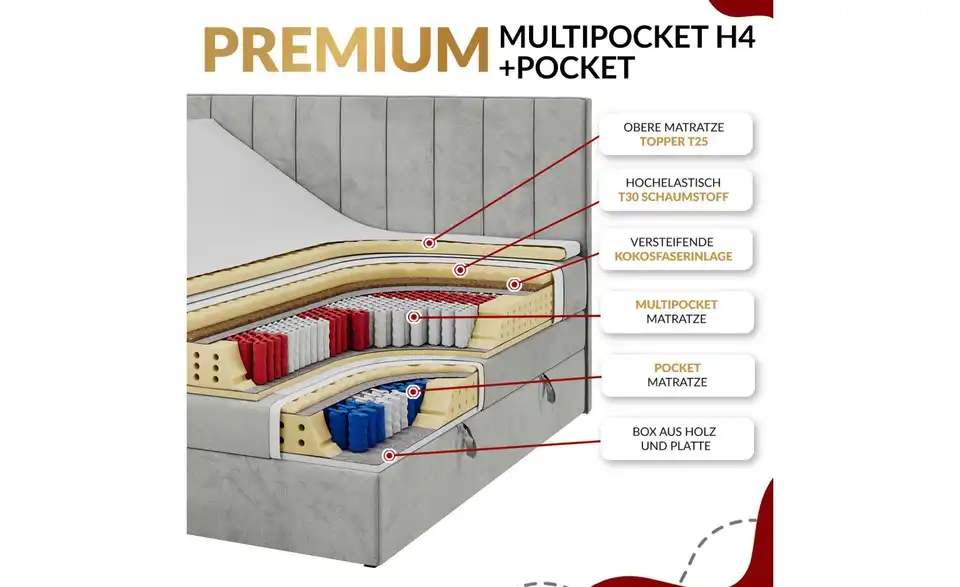 Boxspringbett Albero 1 King mit Bettkasten, Bild mit Text