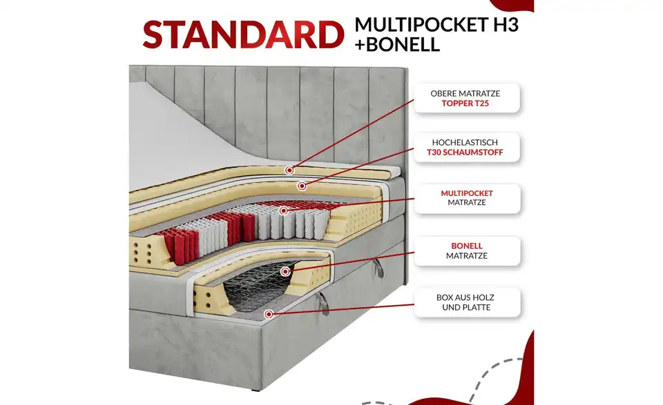 Boxspringbett Amore King mit Bettkasten, Bild mit Text