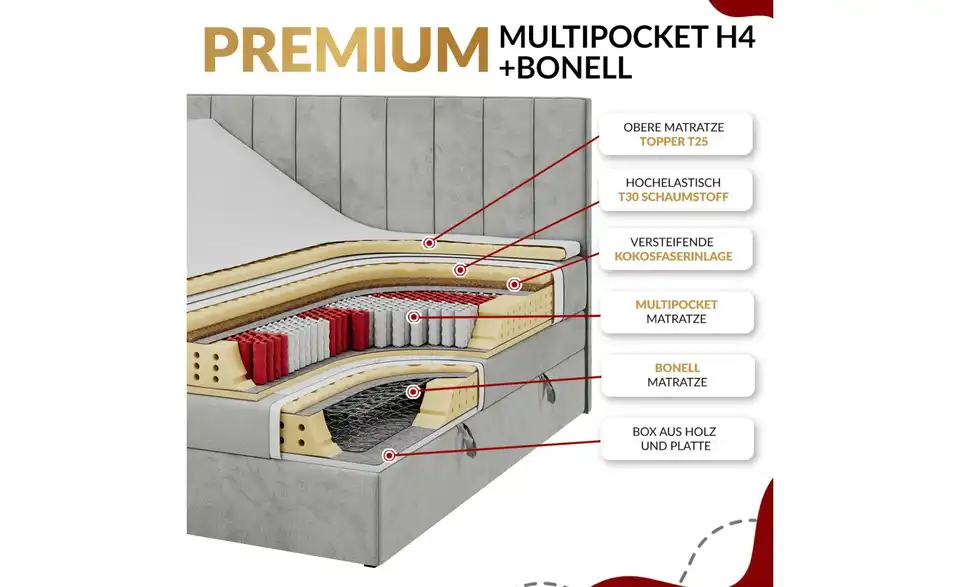 Boxspringbett Bellissimo King mit Bettkasten, Bild mit Text