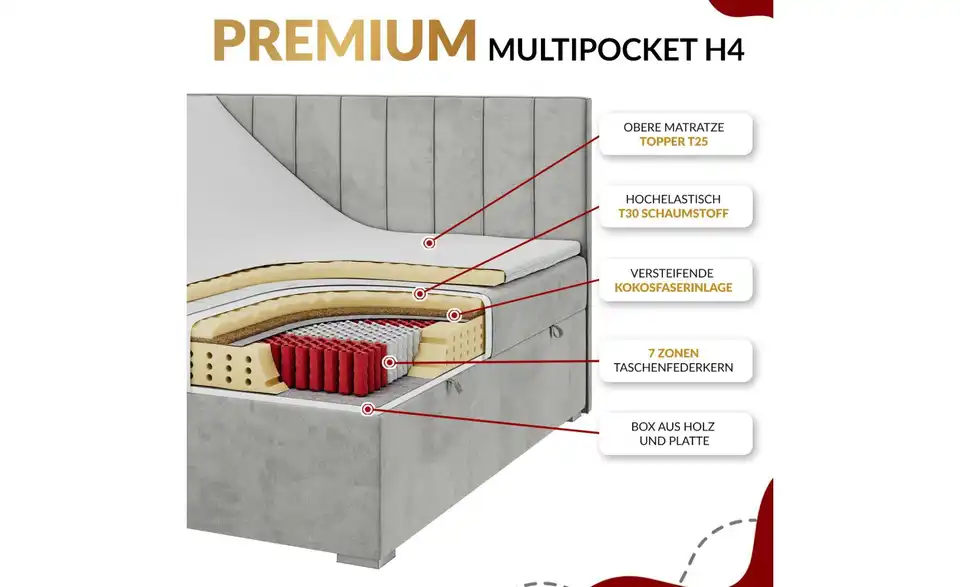 Boxbett Albero 2 mit Bettkasten, Bild mit Text